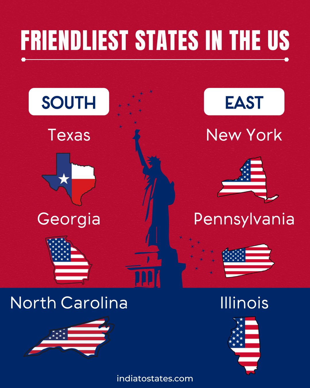 Friendly state in USA || India To States